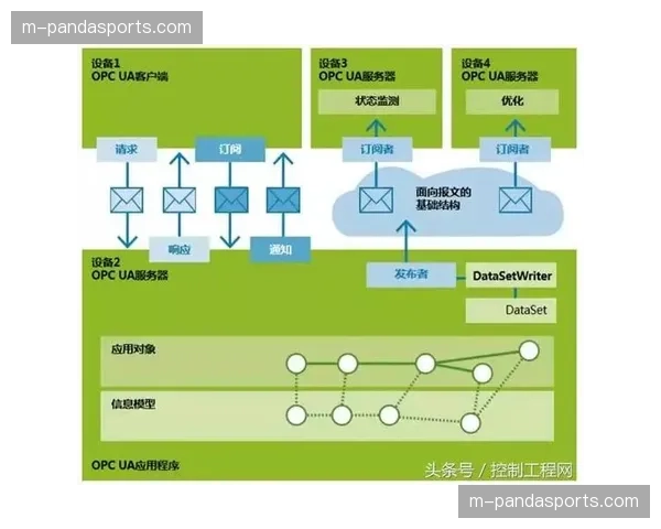 绿色运营评估指标模块上线 赛事能耗管理实现数字化