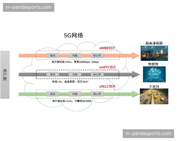 超高清制播逻辑重组 动态瞬时成图技术普及